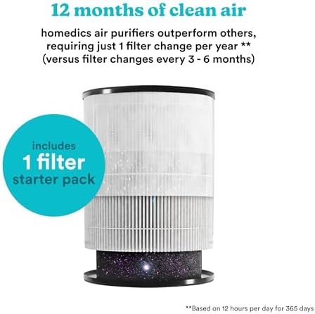 Vue 7 de Homedics Purificateur Dair Filtres