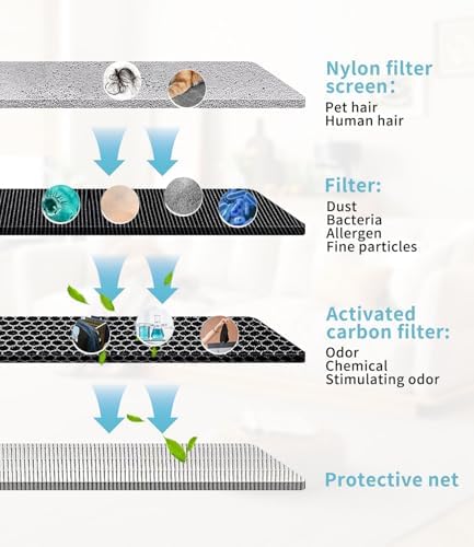 Vue 3 de Kit De Filtre