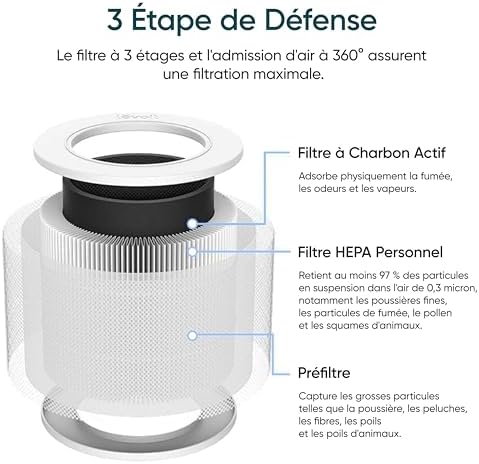 Vue 3 de Levoit Filtre De Rechange