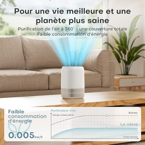 Vue 4 de Aroeve Purificateur Dair Avec