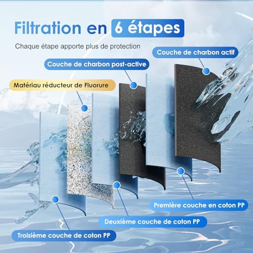 Vue 3 de Produit Alternatif