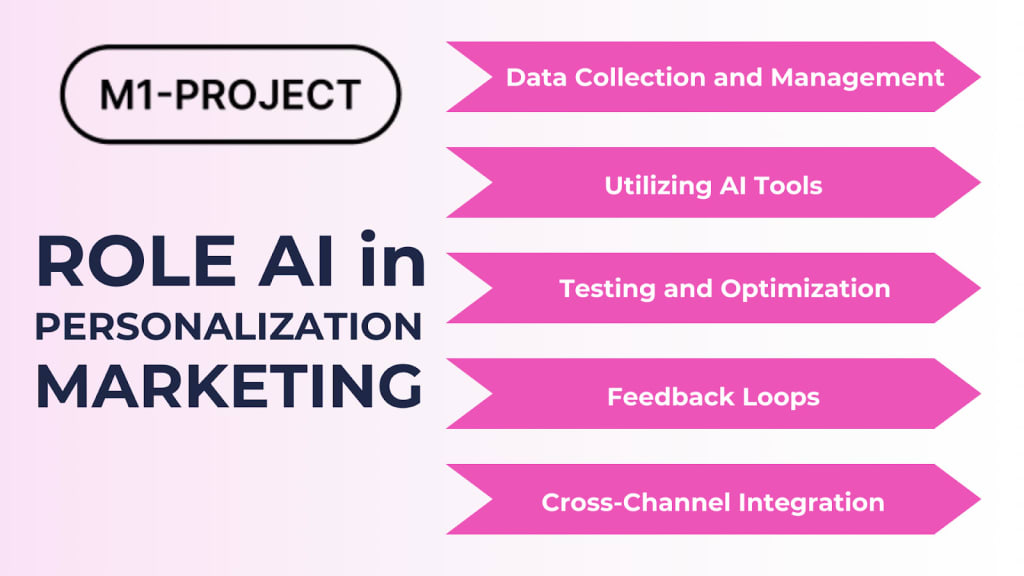 Role AI in Defining Your Ideal Customer