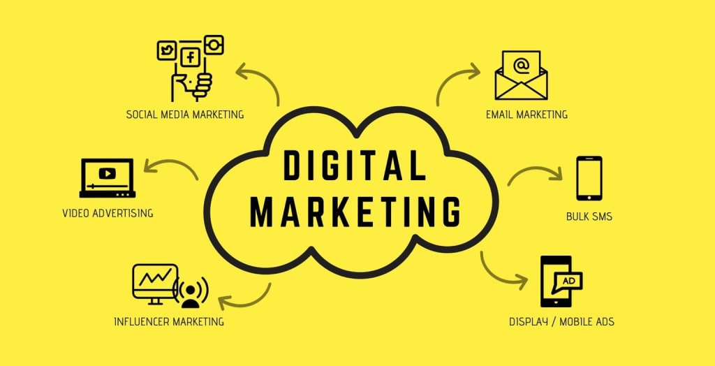 Digital Marketing Innovation: Transforming the Landscape of Modern Business