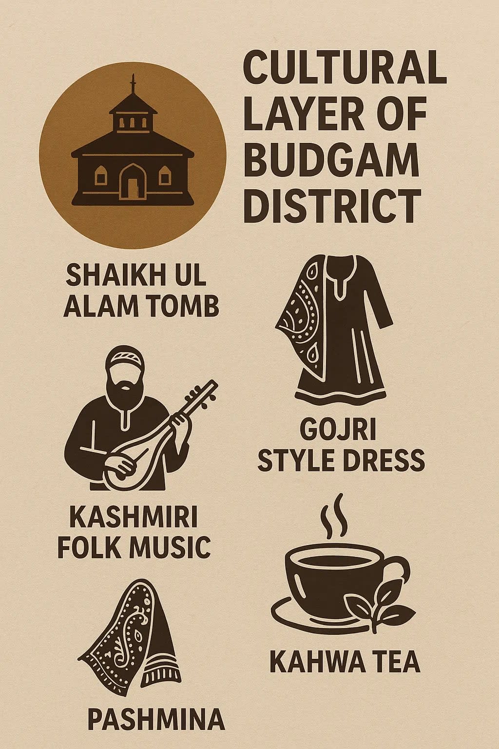 Cultural Layer of Budgam District, doodpathri
