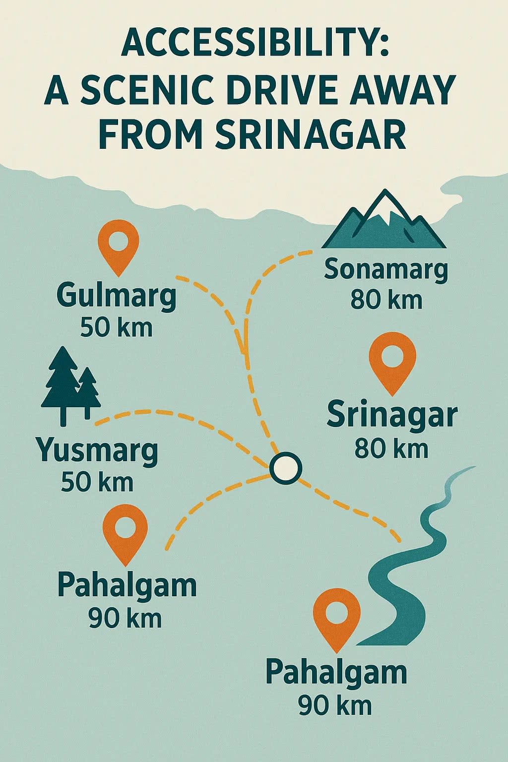 Accessibility: A Scenic Drive Away from Srinagar to doodpathri