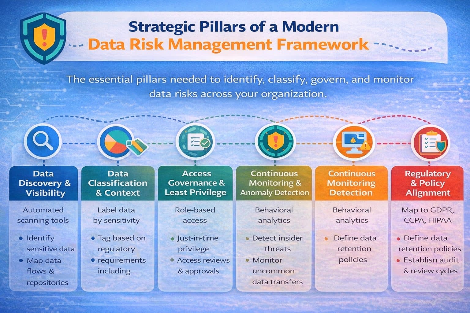 data risk management framework