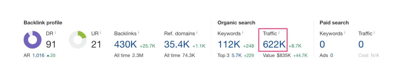 How Does Ahrefs Get Its Data