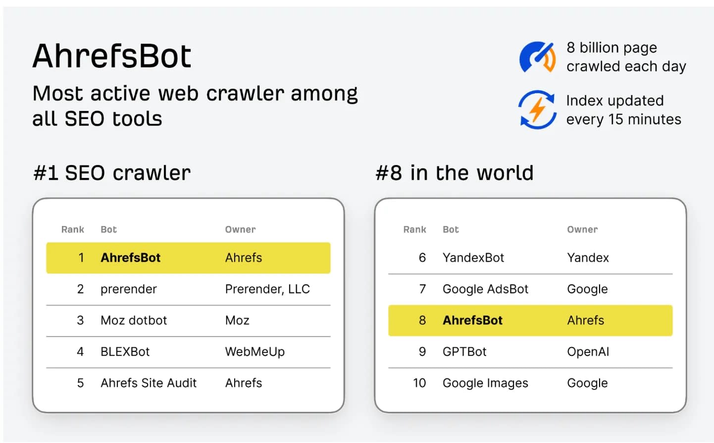How Does Ahrefs Get Its Data