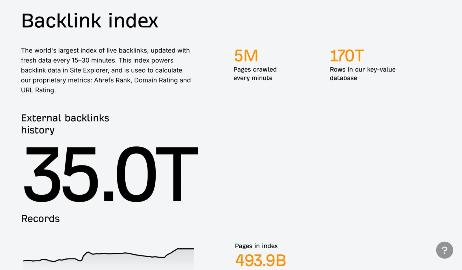 How Does Ahrefs Get Its Data