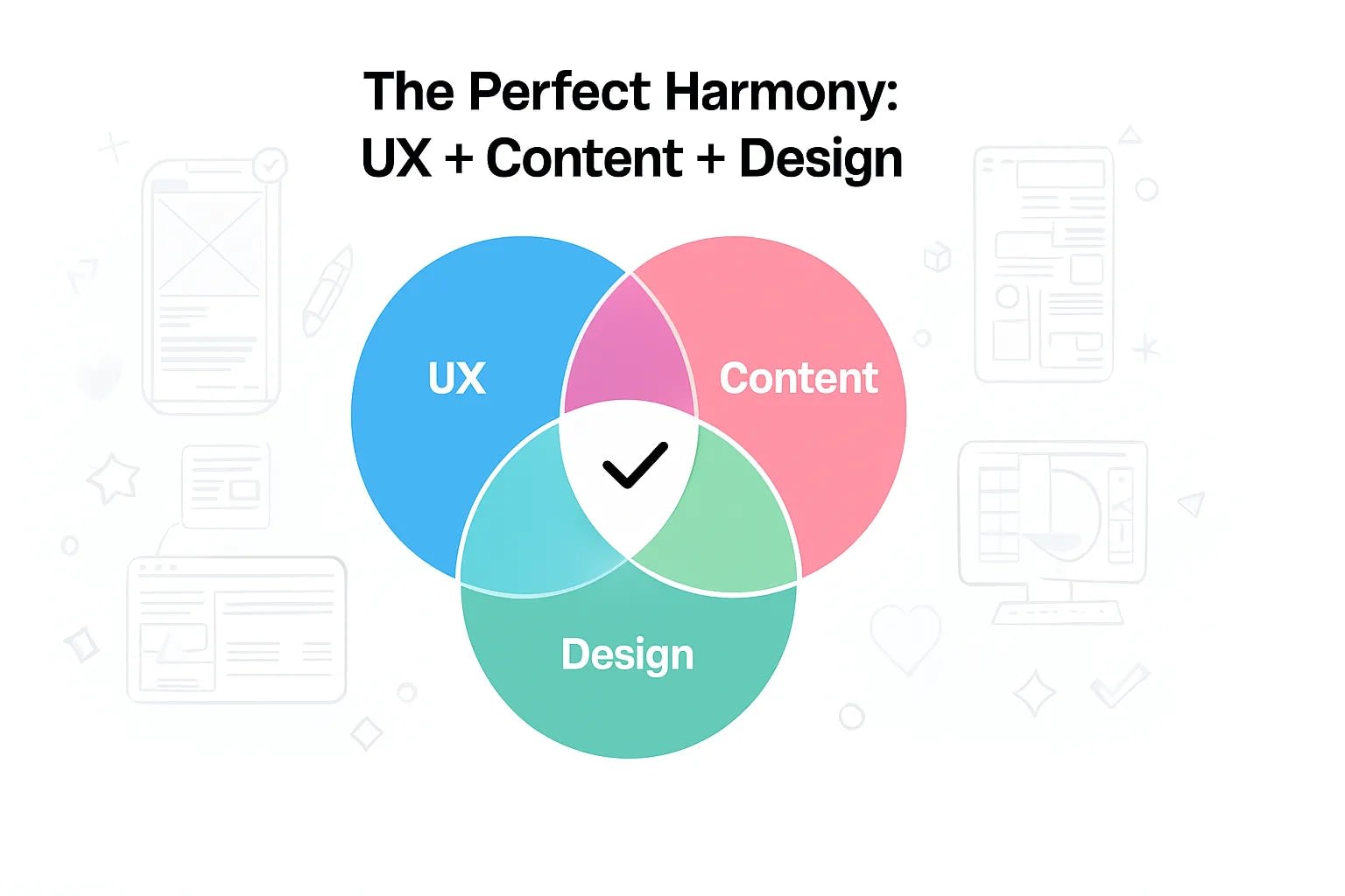 UX + Content + Design