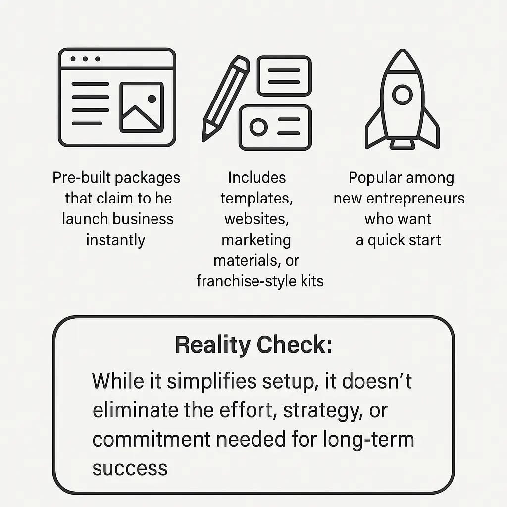 What Exactly Is “Business in a Box”?
