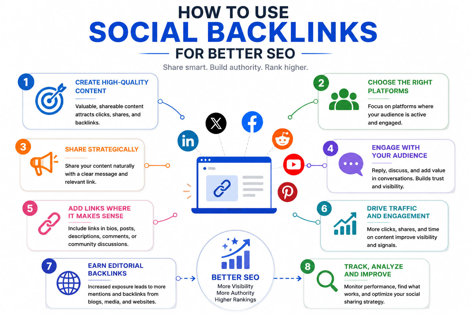 social backlinks