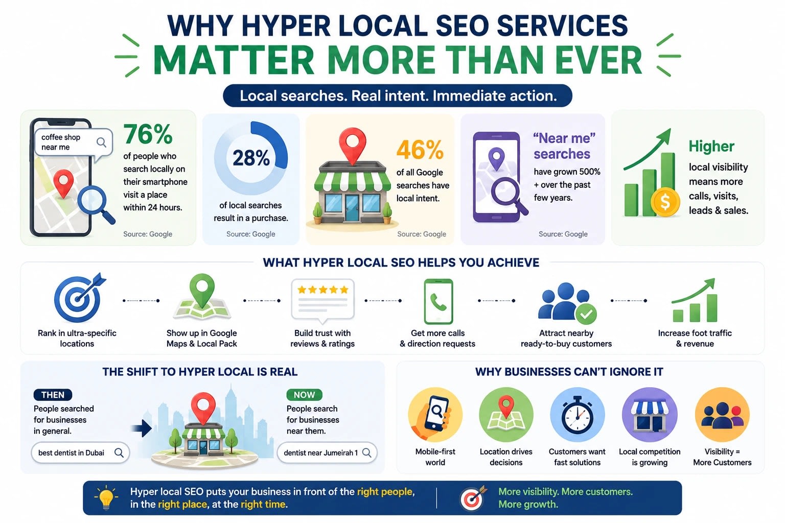 hyper local seo services
