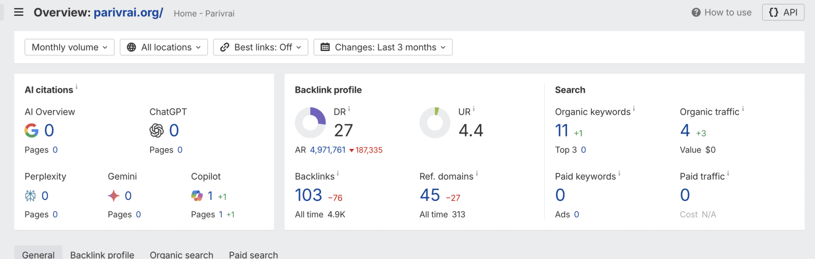 parivrai.org Traffic, Ranking & Backlinks