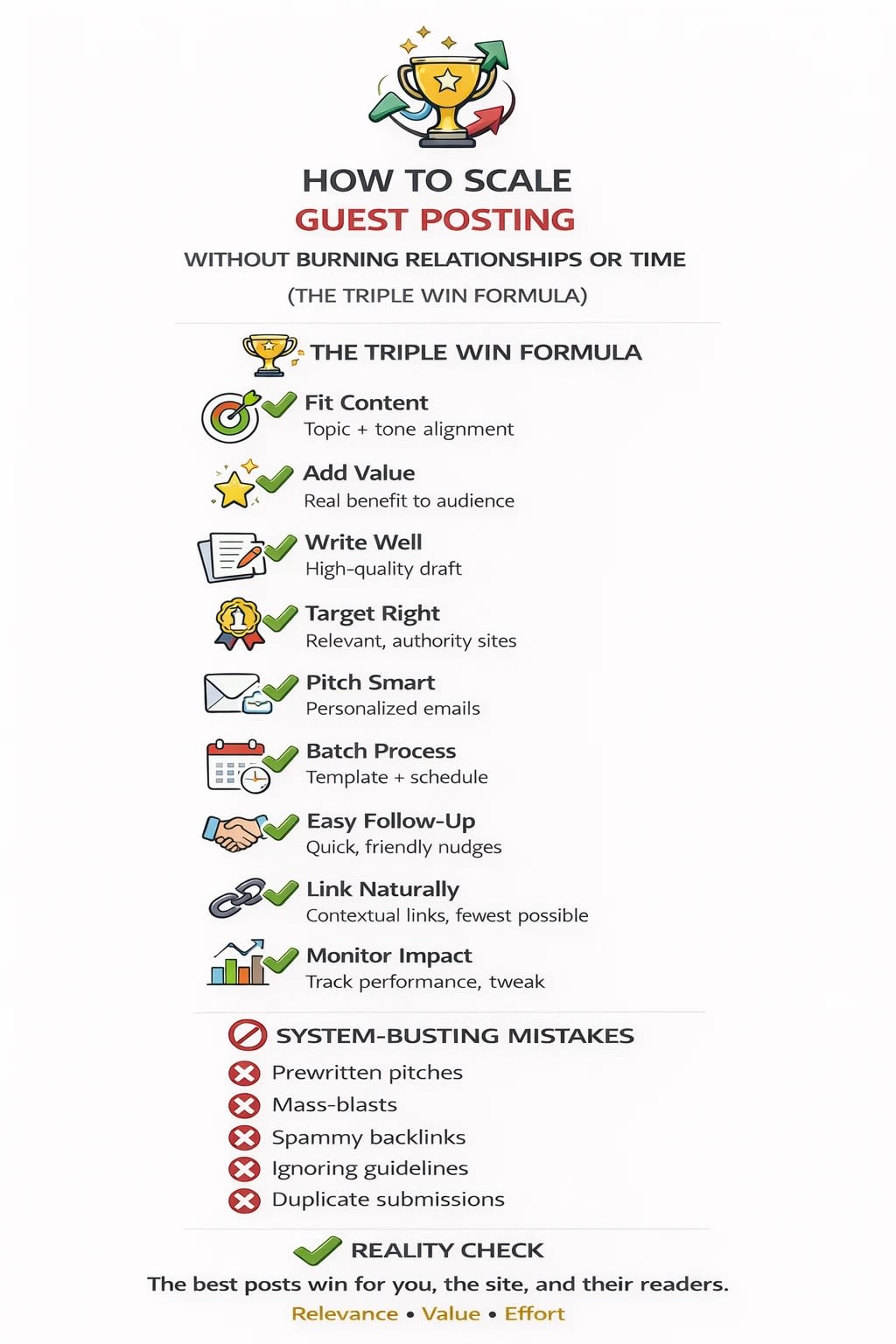 How to Scale Guest Posting Without Burning Relationships or Time