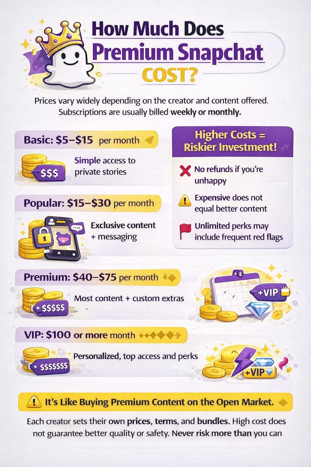How Much Does Premium Snapchat Cost?