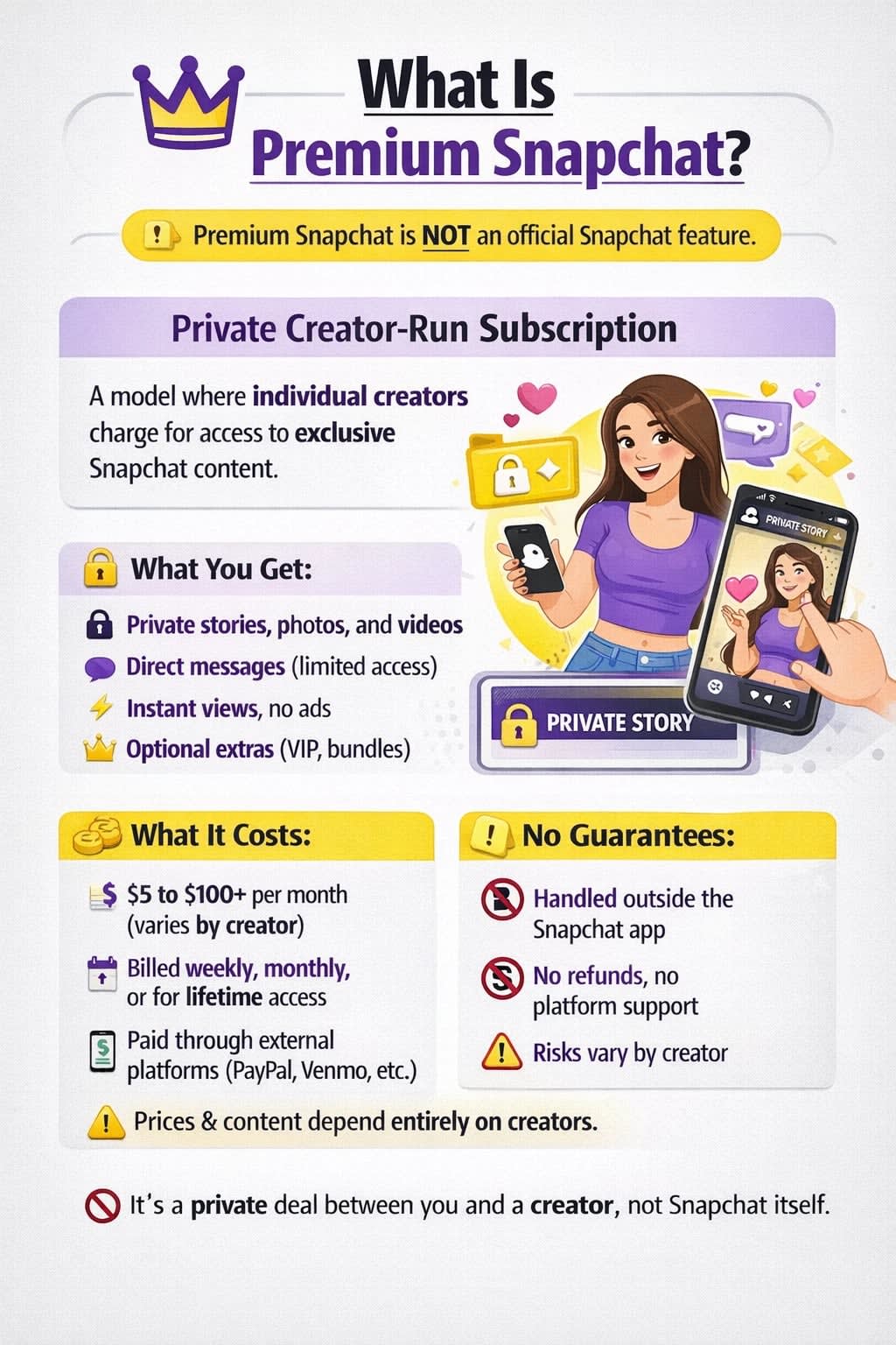 What Is Premium Snapchat?