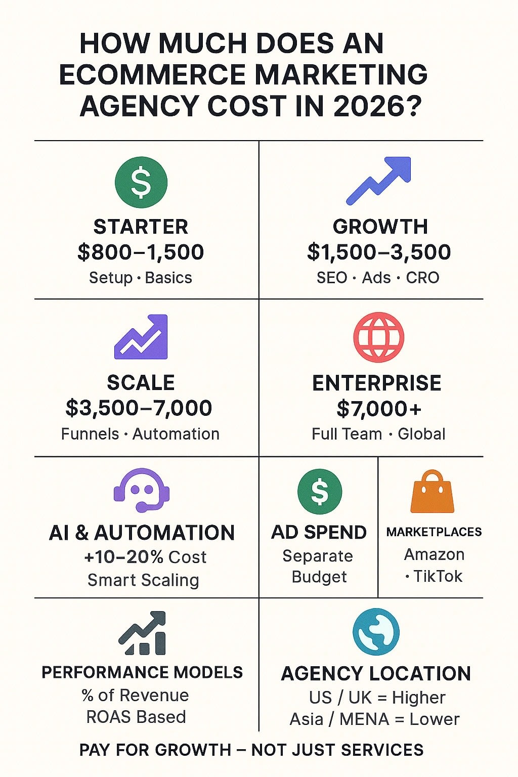How to Choose the Right Ecommerce Marketing Agency for Your Business