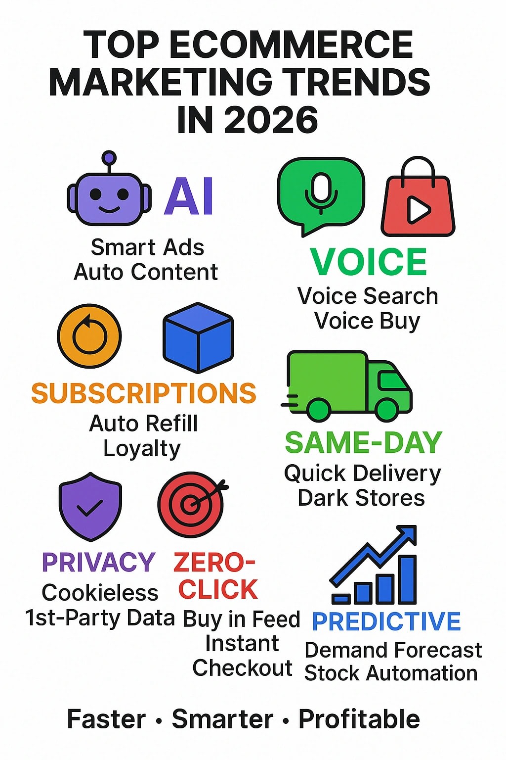 Best Ecommerce Marketing Agencies in 2026