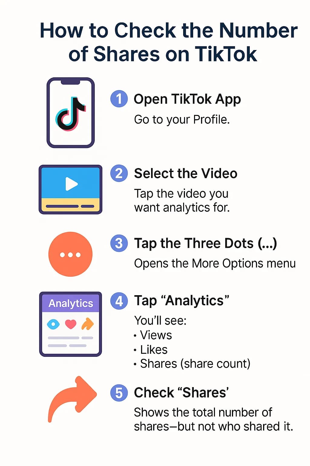 See Who Shared Your TikTok