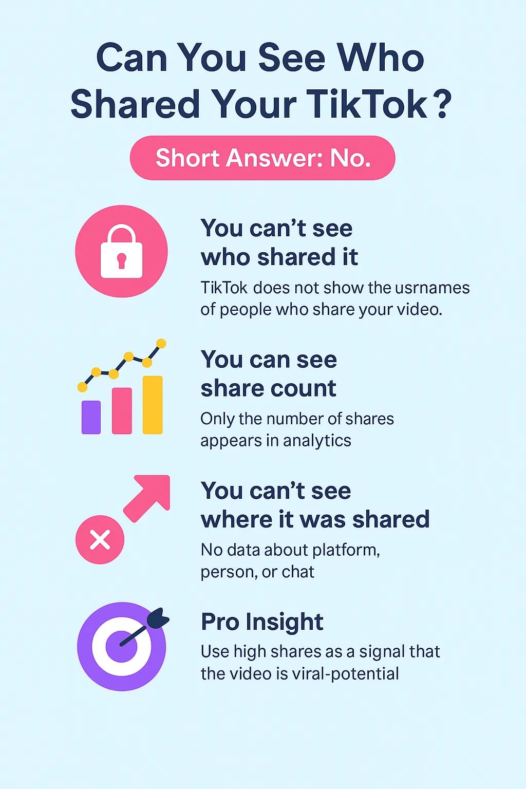 See Who Shared Your TikTok