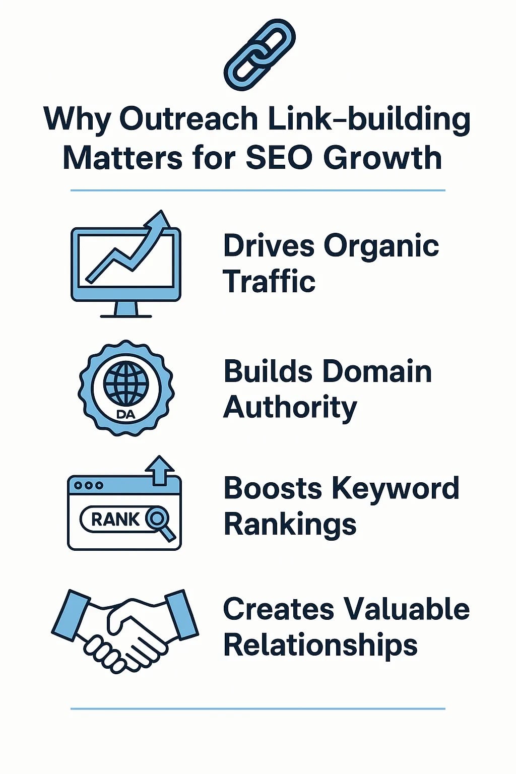 outreach linkbuilding growth