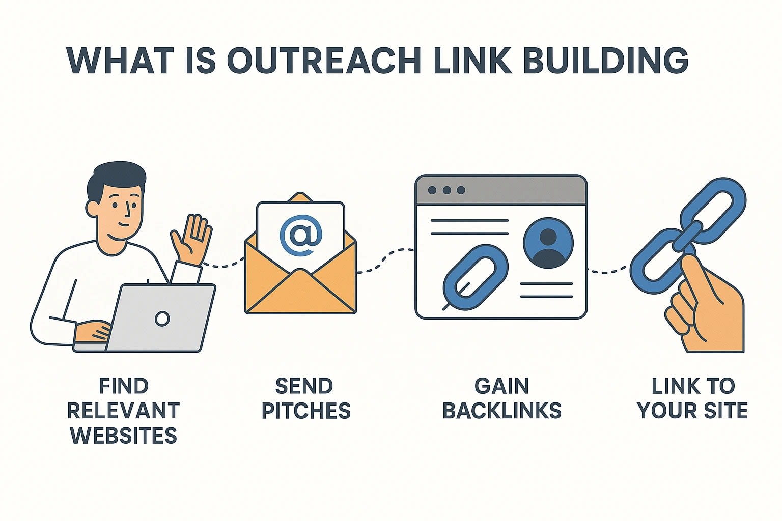 outreach linkbuilding growth
