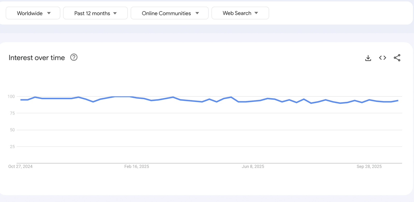 17. Online Communities