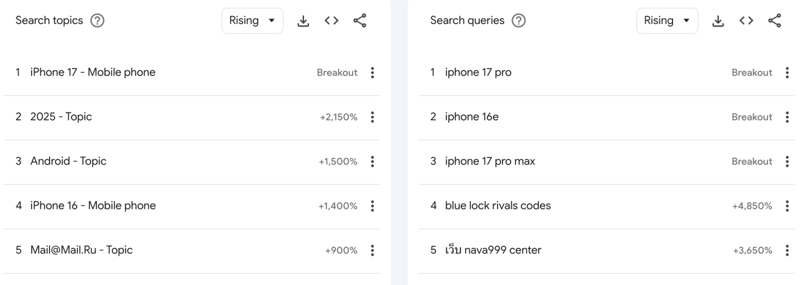 13. Internet & Telecom