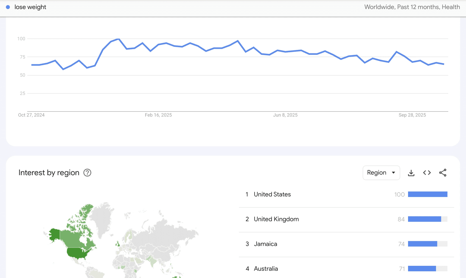 Most Asked Questions on Google Today