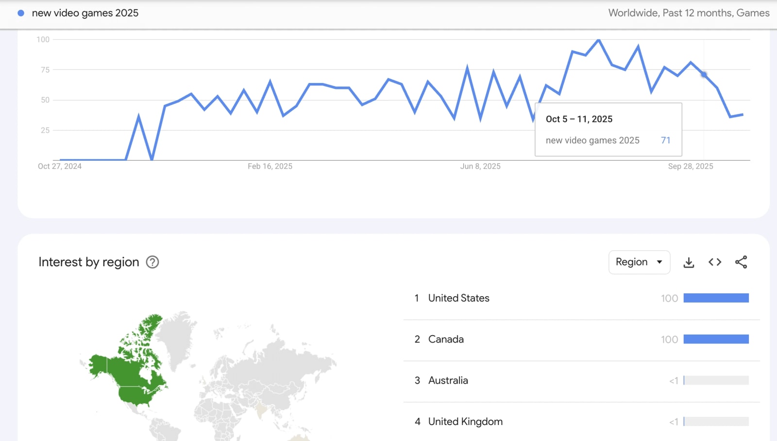 Most Asked Questions on Google Today