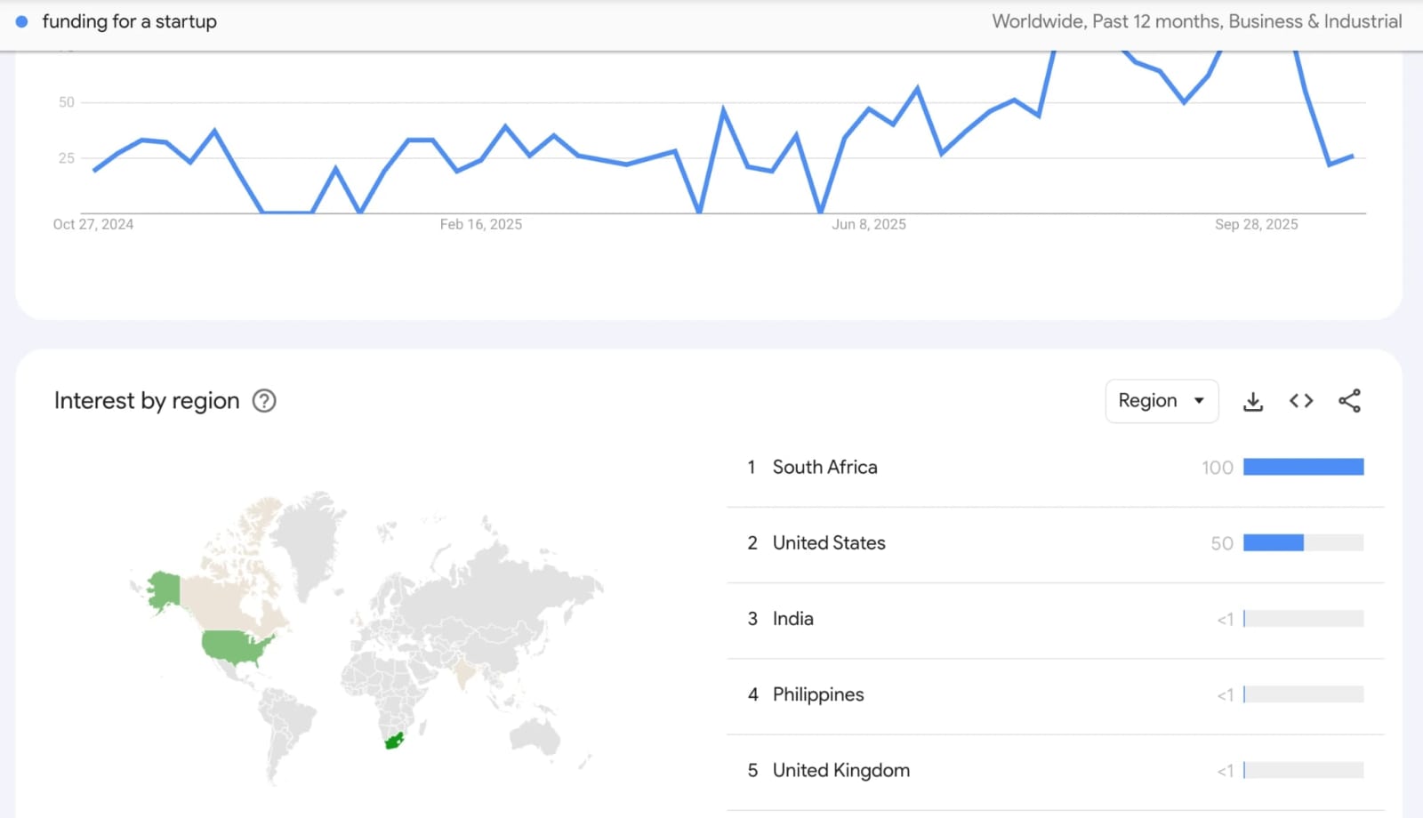 Most Asked Questions on Google Today