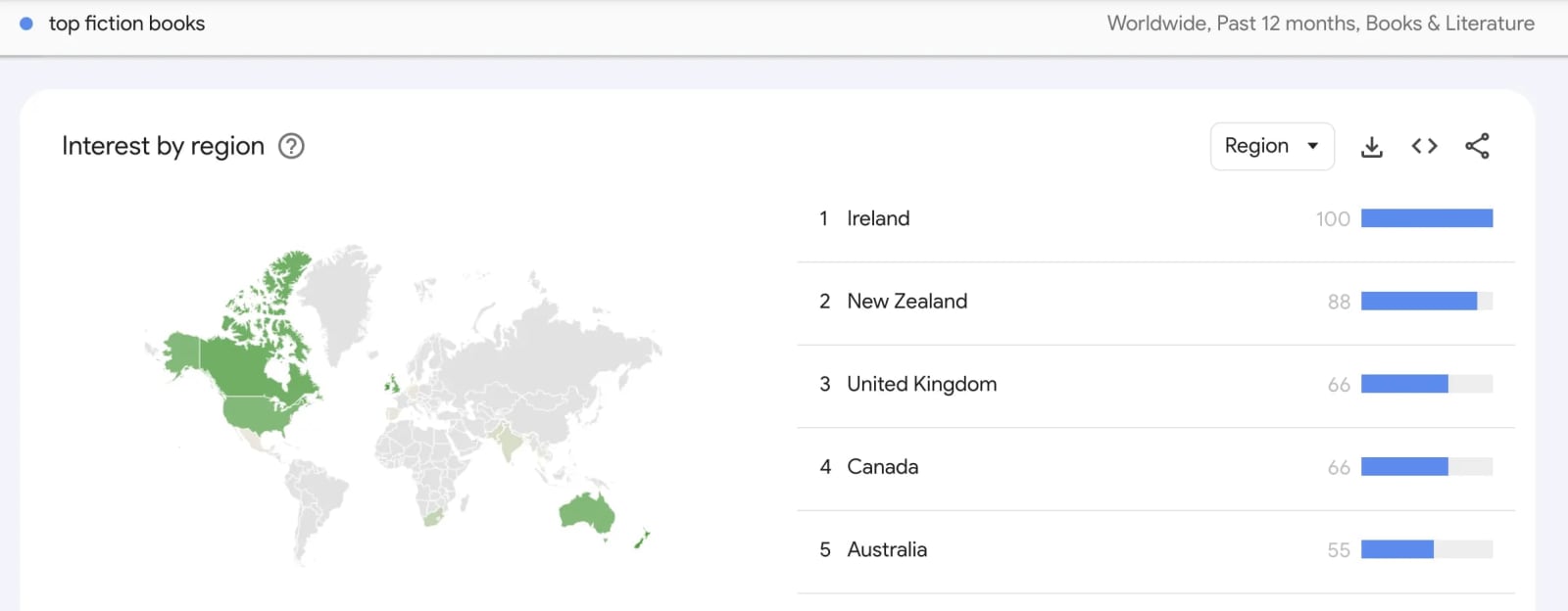 Most Asked Questions on Google Today