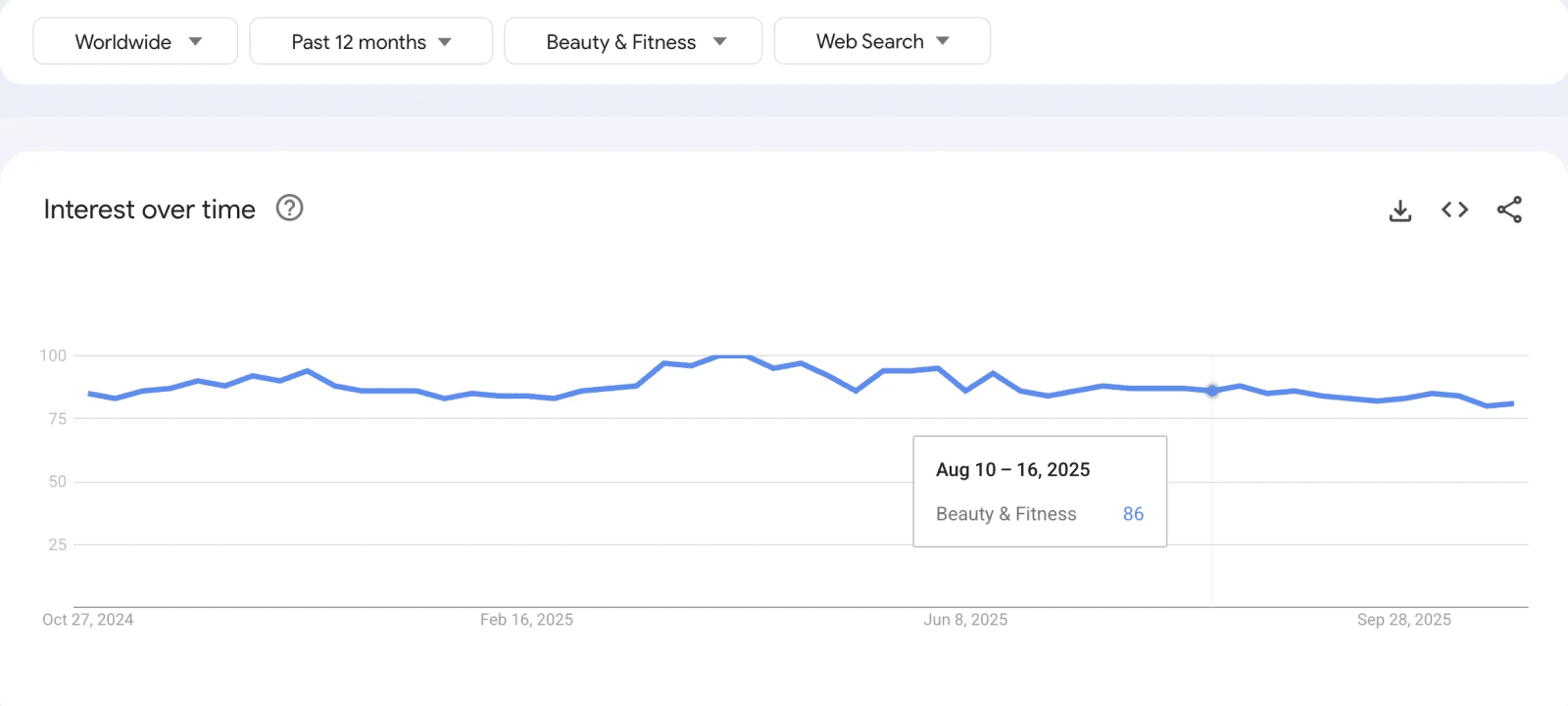 Most Asked Questions on Google Today