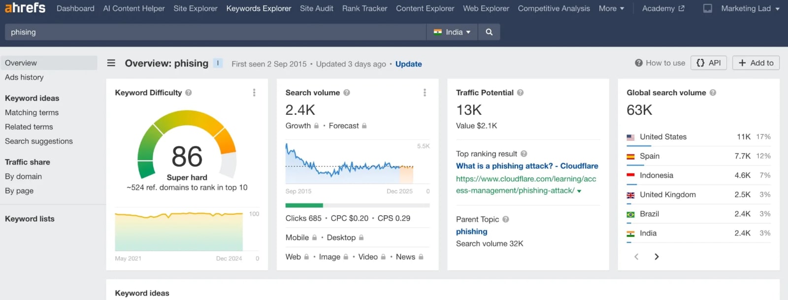 Keyword Research