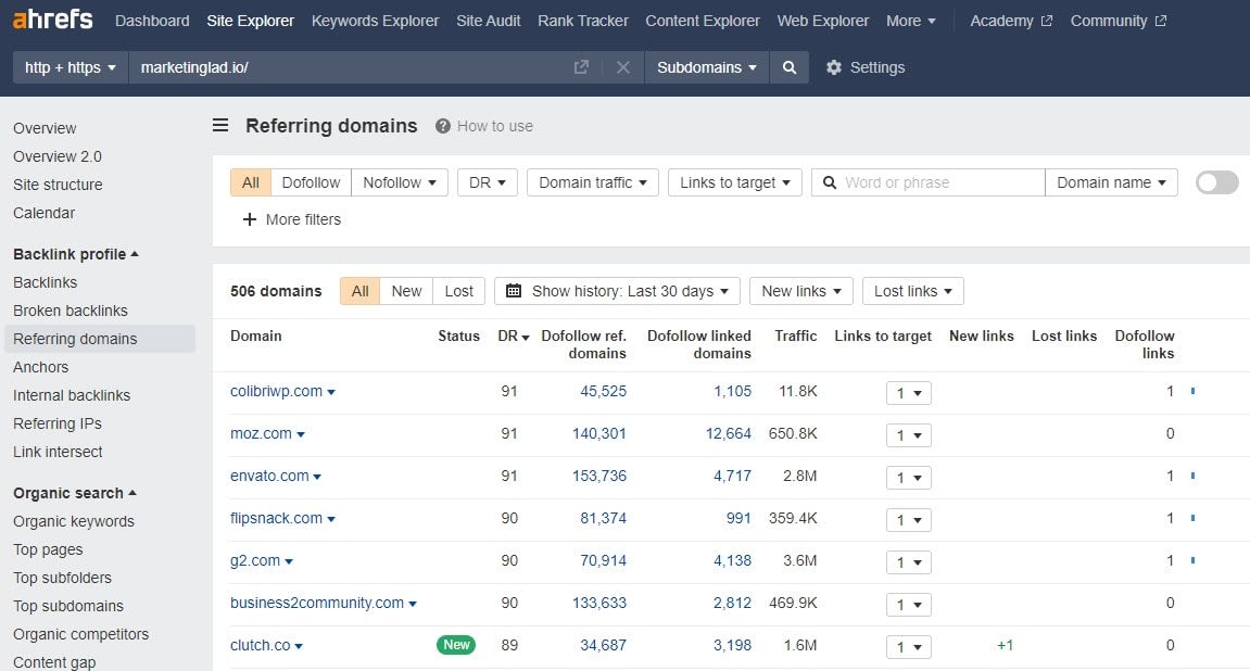marketing lad ahrefs metrics