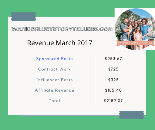 Wanderluststoryteller
