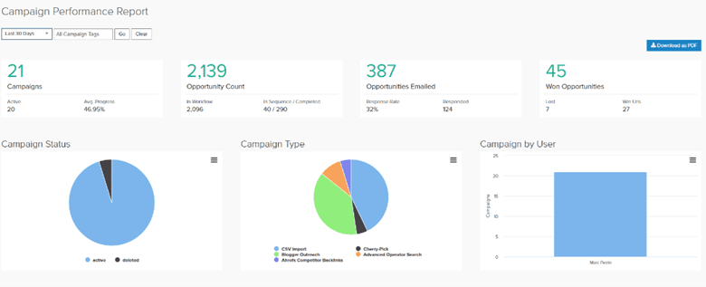 Pitchbox Link Building