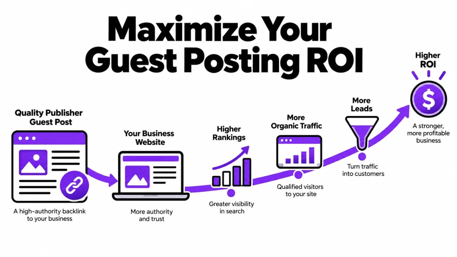 Best Guest Posting Marketplaces