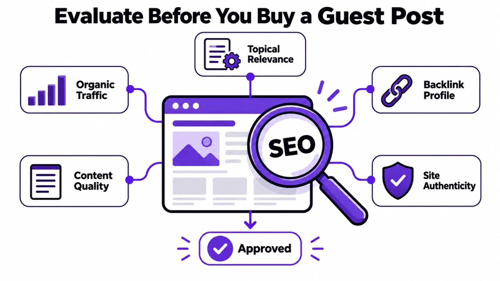 Best Guest Posting Marketplaces