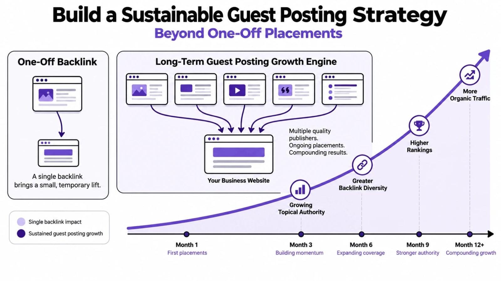 Best Guest Posting Marketplaces