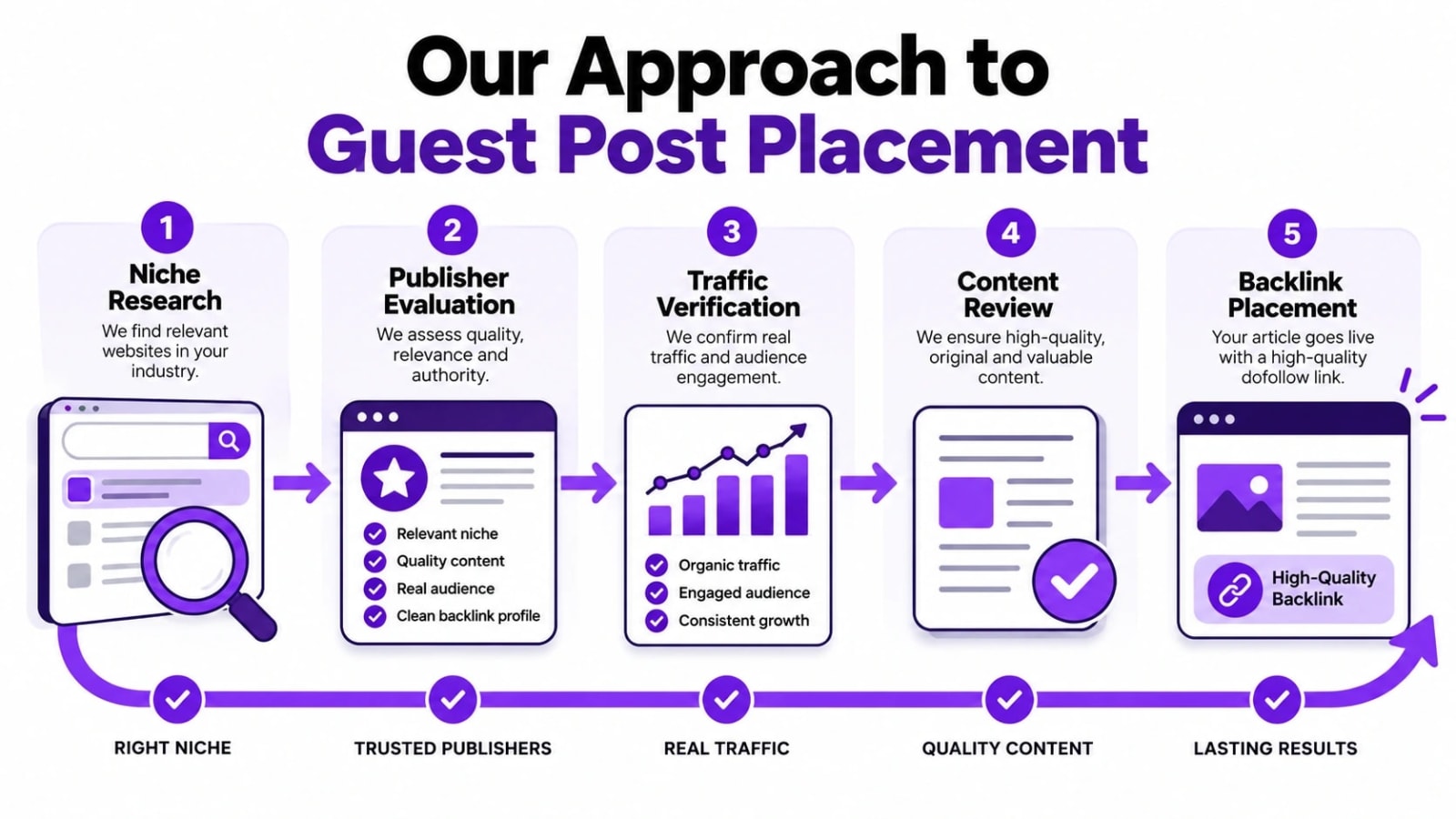 Best Guest Posting Marketplaces