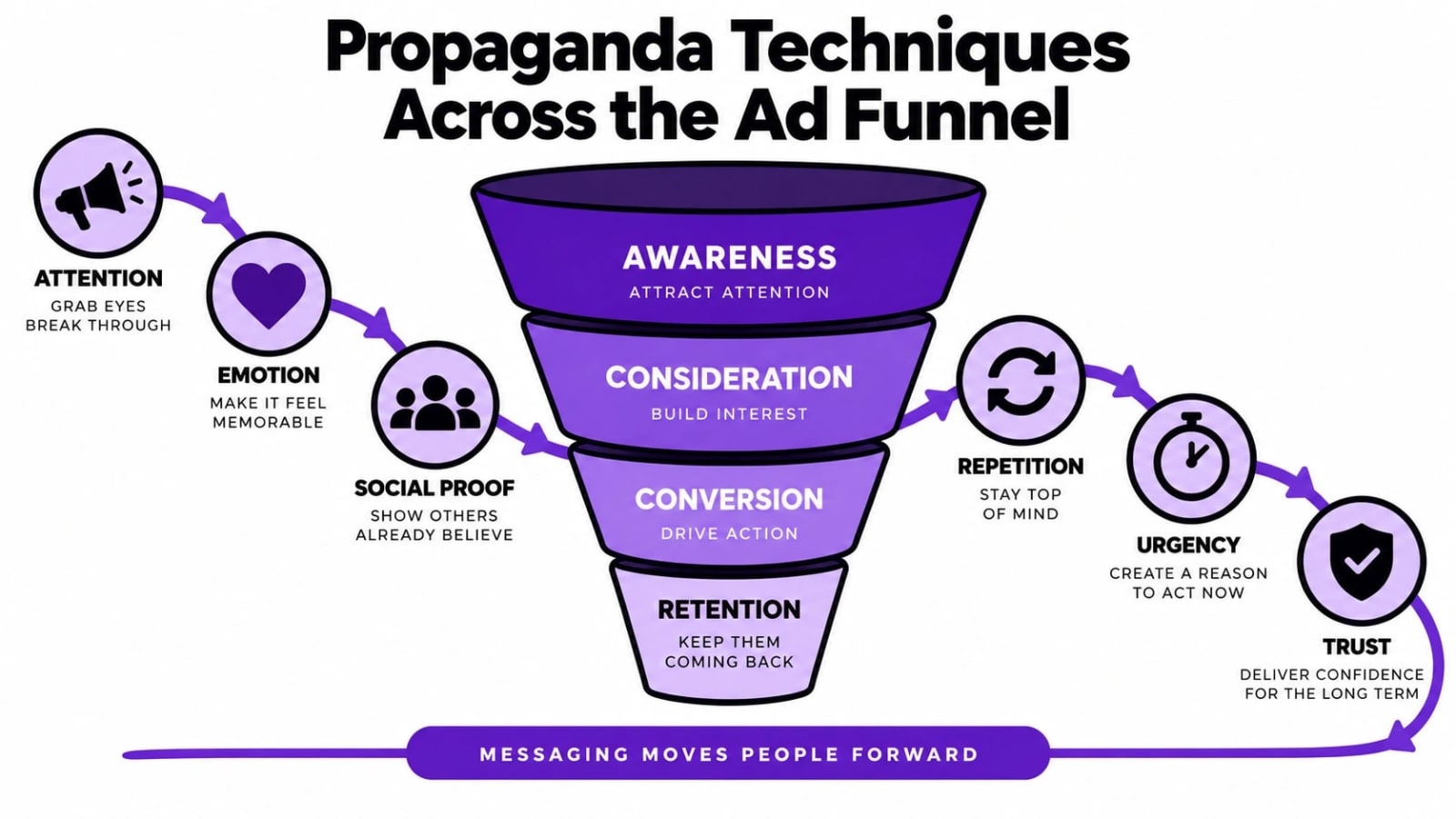 Propaganda Ads