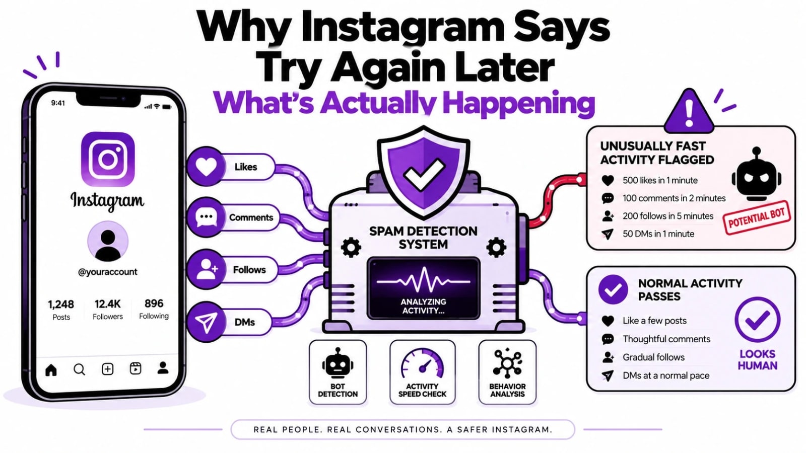 instagram try again later infographic