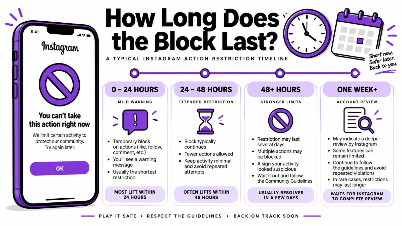 how long does the block last(1)