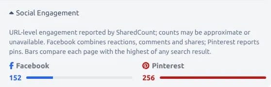 Social Engagment.