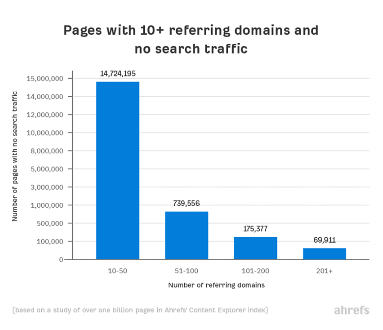 Keyword Research 