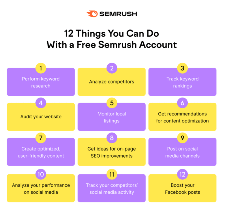 Semrush
