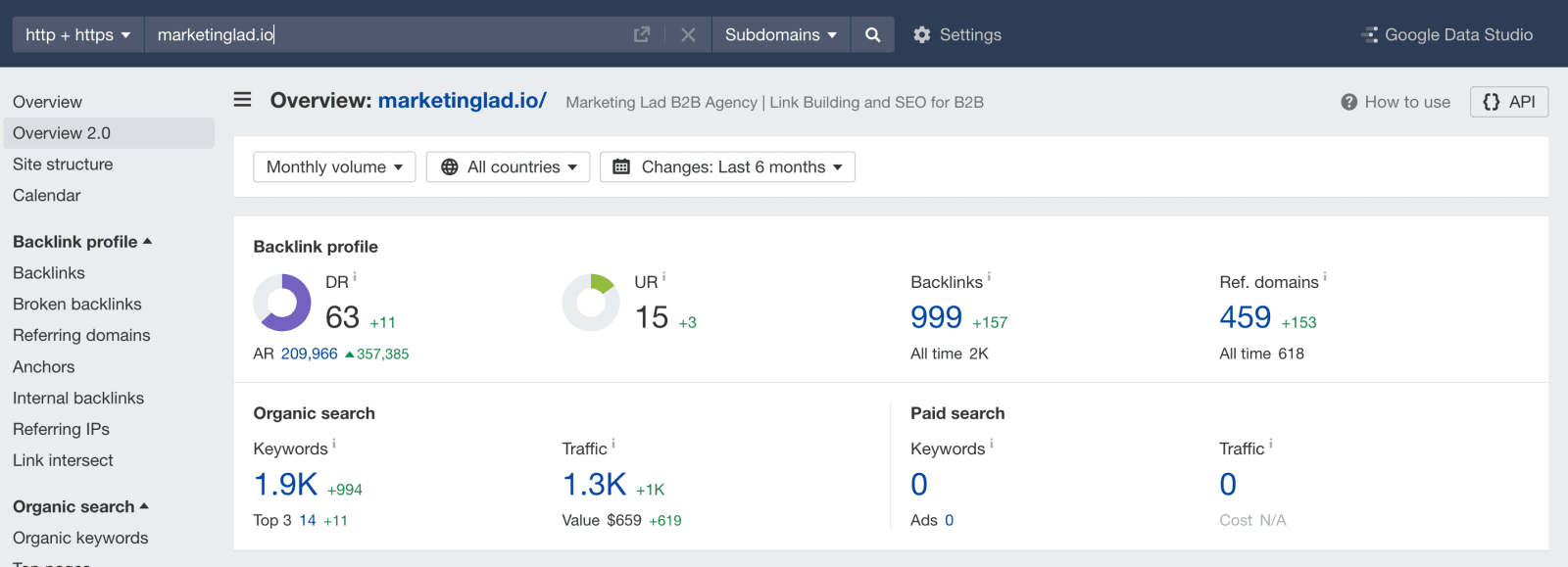 Domain Rating