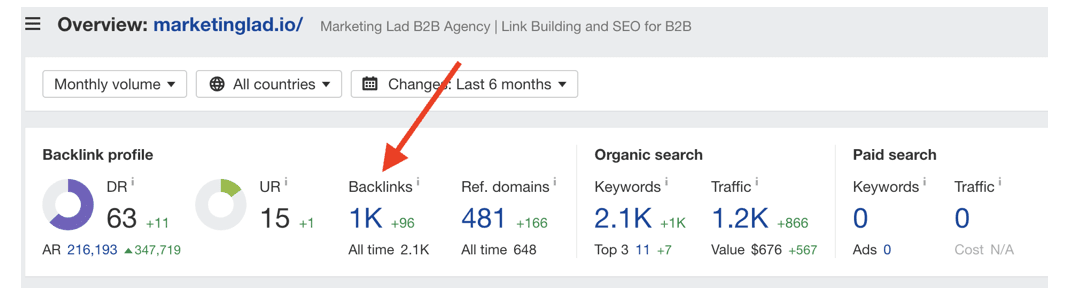 marketing lad ahrefs metrics